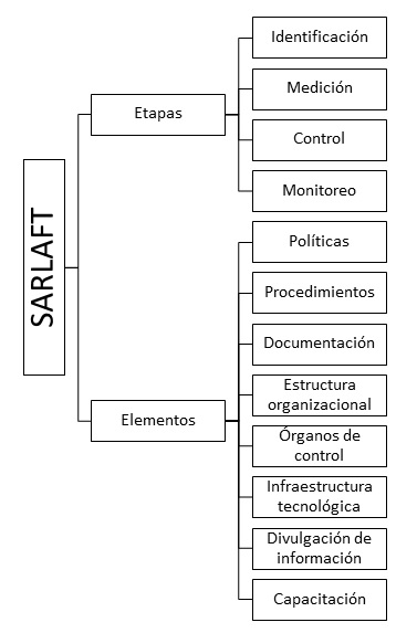 Siar - Imagen